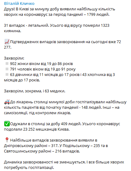 Статистика распространения коронавируса в Киеве на 1 декабря. Скриншот телеграм-канала Кличко