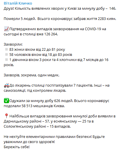 Коронавирус в Киеве на 25 января. Скриншот телеграм-канала Кличко