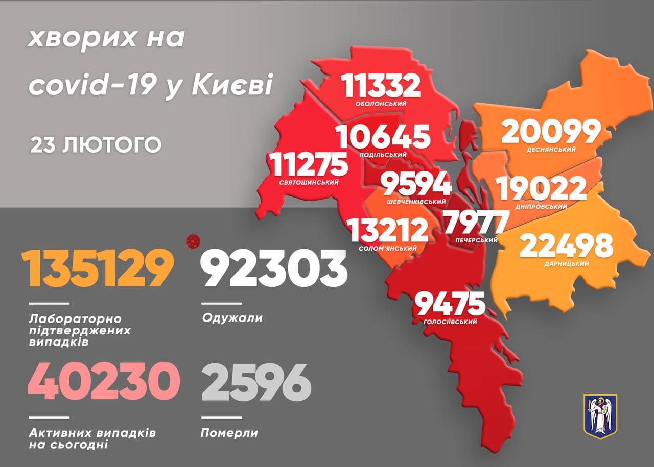 Коронавирус в Киеве на 23 февраля. Скриншот телеграм-канала Кличко