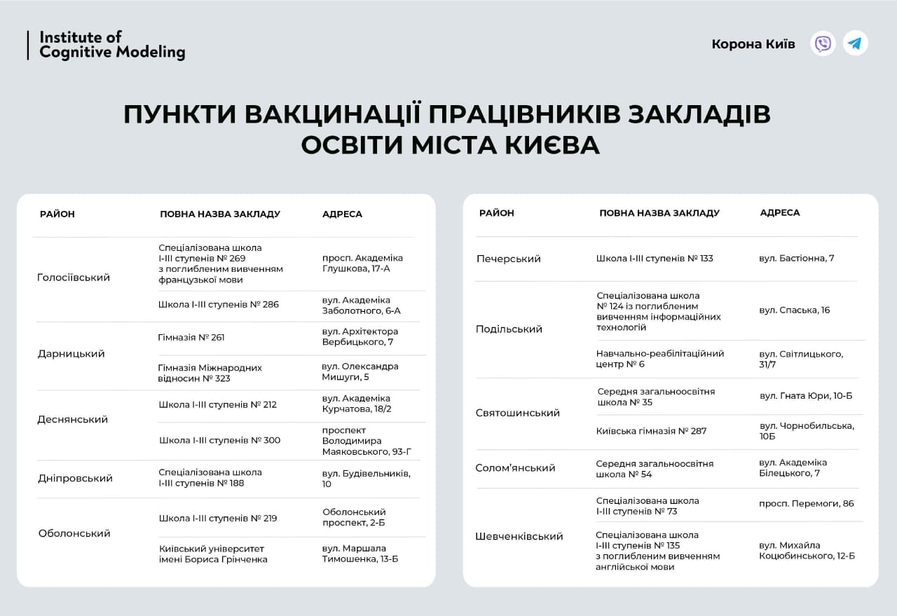 Адреса пунктов вакцинации работников образования. Скриншот: телеграм-канал Минздрава