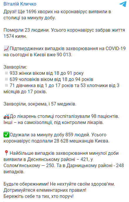 В Киеве коронавирусом за сутки заболели 1 696 человек. Скриншот: t.me/vitaliy_klitschko