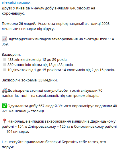 Сколько человек в Киеве заразились коронавирусом. Скриншот: t.me/vitaliy_klitschko