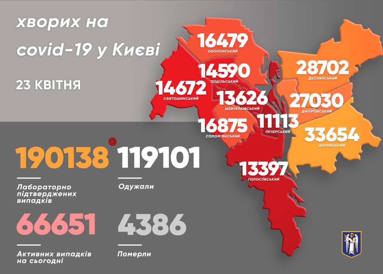 Сколько людей в киеве заразились коронавирусом. Скриншот из телеграм-канала Виталия Кличко